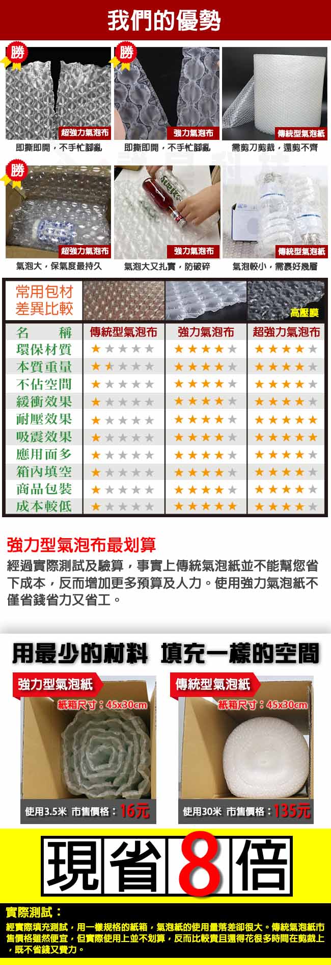 超強力氣泡布高壓膜是一種塑膠緩衝包裝材料。此款超強力氣泡布的保氣度超久,保氣度期間約:半年至1年期間,勝於強力氣泡布。耐壓與吸震效果跟強力氣泡布相較之下,超強力氣泡布幾乎完勝。超強力氣泡布除了讓您的包裝更安全以外,更提升產品形象。超強力氣泡布具有成本效益並兼顧商品保護,取代傳統氣泡布、保麗龍、發泡等緩衝包裝。