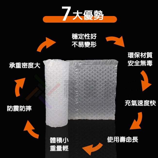 強力小氣泡布是一種塑膠緩衝包裝材料,又稱為緩衝氣泡布、氣泡布、氣泡紙、泡泡紙、泡泡袋、氣泡墊。推薦您使用這款強力氣泡布,相比於傳統氣泡布,這款強度更好,有預製點斷線,好撕好用。有效減少包裝成本與運送成本,強力氣泡布是箱內填充及貨物緩衝包裝保護的最佳選擇。