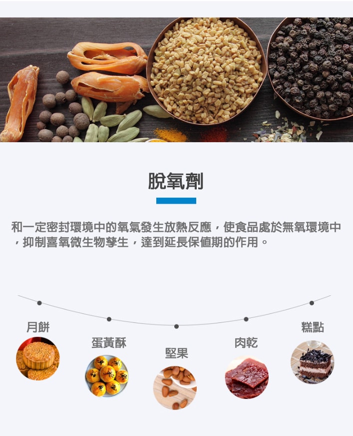 脫氧劑原理及應用 脫氧劑 是可吸收氧氣、 減緩食品氧化作用的添加劑 。 脫氧劑可有效地抑制黴菌和好氧性細菌的生長 ,延長食品的貨架期,在防止油脂酸敗、防止肉類的氧化褐變以及防止食品中維生素的損失等方面也可起到很好的作用。應用的產品包括糖果、乾製的產品小吃、熟肉製品、米糕、麵食、乾製蔬菜。