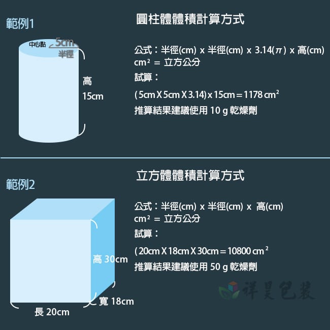 矽膠乾燥劑 又稱 食品乾燥劑 、 水玻璃乾燥劑 、 硅膠乾燥劑 ,矽膠乾燥劑已是目前市場上最常使用的乾燥劑,大多數把矽膠乾燥劑作為〝乾燥〞〝防潮〞的第一選擇。矽膠乾燥劑:主要的原料「 矽膠 」是一種高微孔結構的含水二氧化矽,無毒、無味、無嗅,化學性質相當穩定,且具有強烈的吸濕性能,是一種高活性吸附的材料。